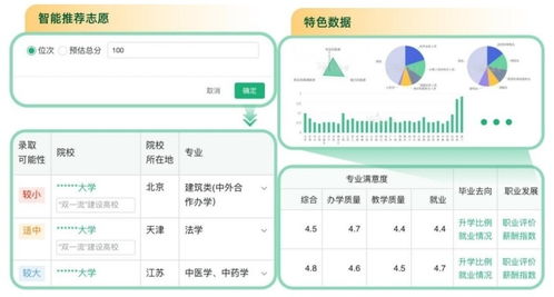官方教你報志愿 教育部“陽光志愿”信息服務(wù)系統(tǒng)全解讀