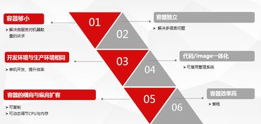 名字個性，產(chǎn)品更放蕩不羈 一家公有云容器服務(wù)的真實評測